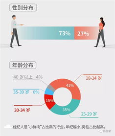 百萬房地產(chǎn)經(jīng)紀人生存報告 光環(huán)褪去，近六成月入不足五千的生存真相