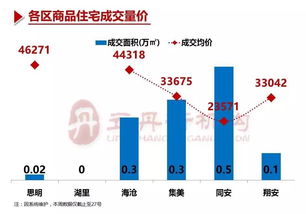廈門房地產(chǎn)市場周報（第21周） 市場動態(tài)與經(jīng)紀服務(wù)分析